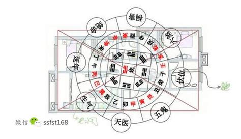 壽康寶鑒 容易吵架風水